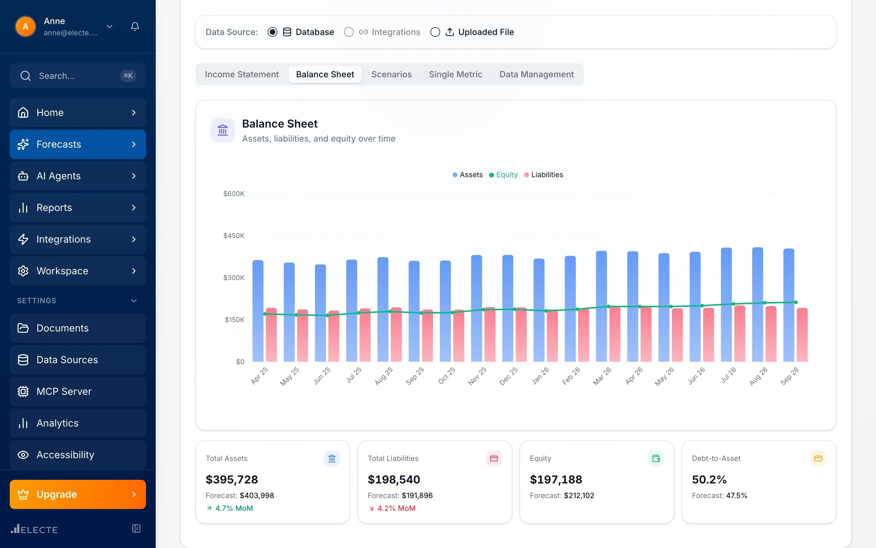 The ELECTE platform showing Data analysis